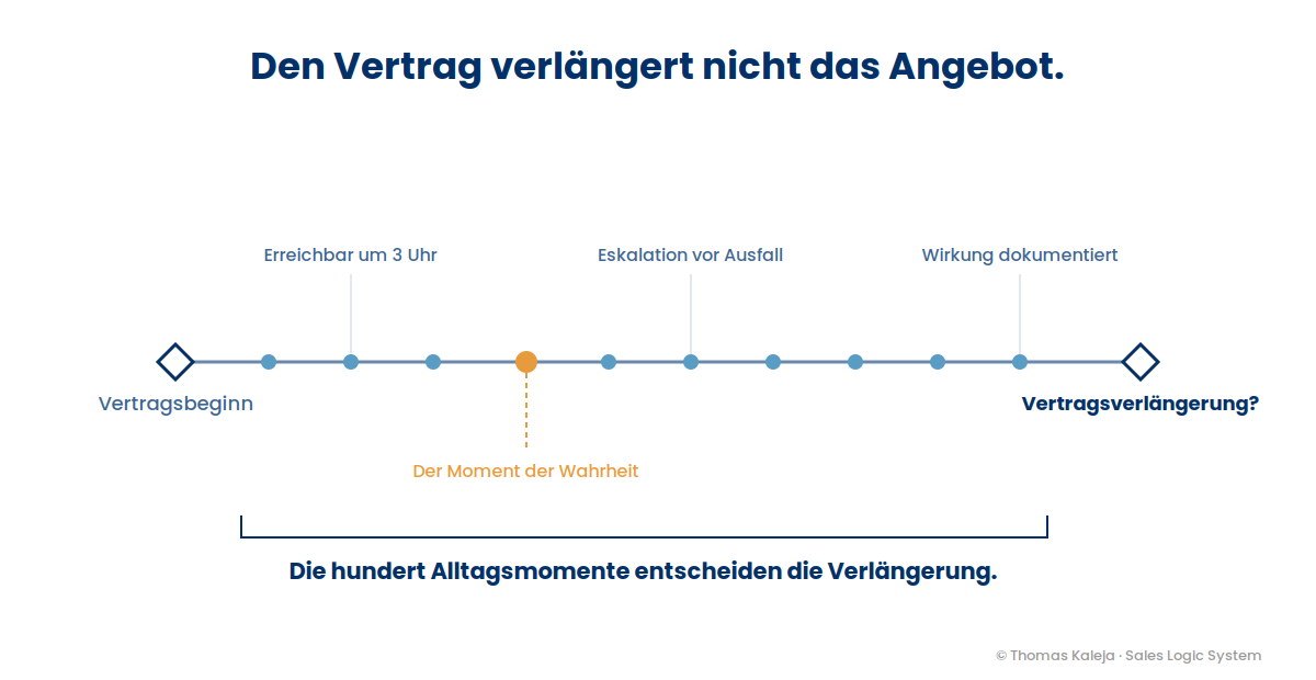 Blog7_Textgrafik_Zeitachse_final.png