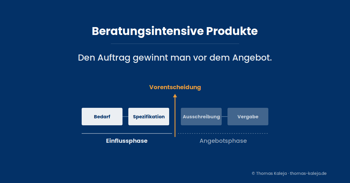Mehr Steuerung im Vertrieb. Gleiche Ergebnisse. Der Geschäftstyp erklärt warum.