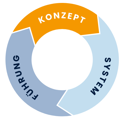 2 Tagesseminar "Marktorientiertes Vertriebskonzept"